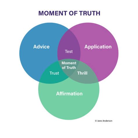 Moments Of Truth For Business Growth Thrive Global