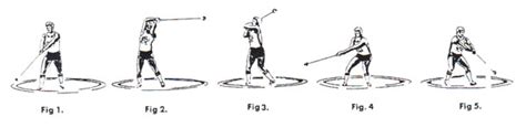 Hammer Throw Picture Sequence