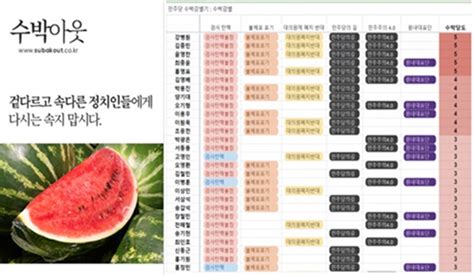 ‘수박 색출 본격화 민주당 ‘수박 당도 명단 나왔다 국민일보