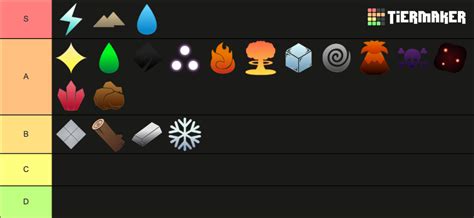 Arcane Odyssey Magic Tier List (Community Rankings) - TierMaker