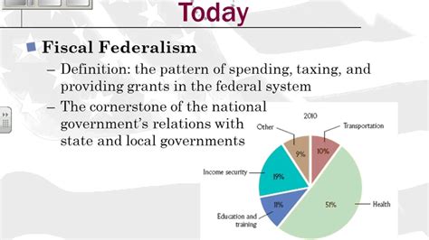 🔥 Dual federalism definition. AP Gov Ch 2 Federalism Flashcards. 2022-10-22