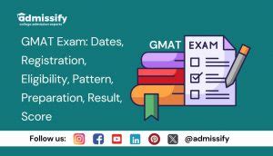 Gmat Exam Dates Registration Eligibility Pattern Preparation