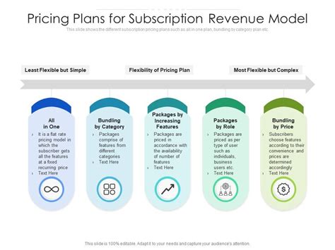 Pricing Plans For Subscription Revenue Model | Presentation Graphics ...