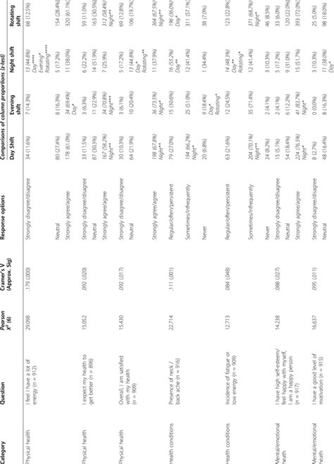 Results Of Pairwise Comparisons Between Groups Post Hoc Analyses For