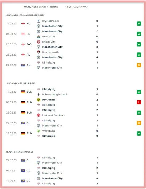 Manchester City Vs RB Leipzig – Prediction And Match Preview