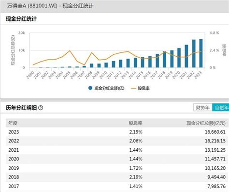 重要信号，a股股息率逼近历史高位凤凰网