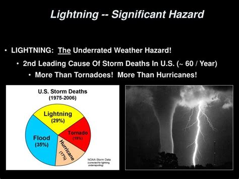 Ppt Lightning Safety Powerpoint Presentation Id4933705