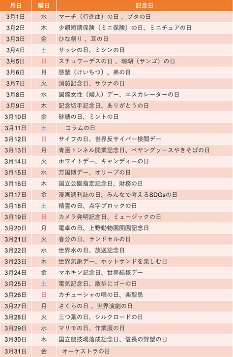 3月の行事・イベント・記念日は何がある？カレンダーでチェック！｜infoseekニュース