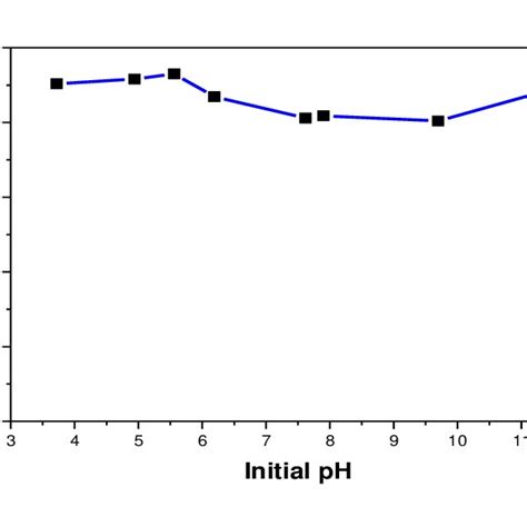 Xrd Patterns Of Cf Monoclinic Bivo 4 Jcpds No 14 0688 And The Bivo