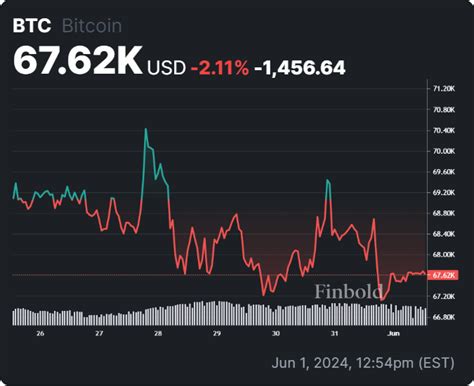 Chart Patterns Identify Explosive BTC Levels To Watch