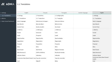 Sales Funnel Excel Spreadsheet Template | Adnia Solutions