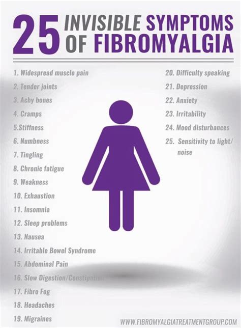 The Chronically Ill Fan Girl Fibromyalgia Symptoms Fibromyalgia Awareness Chronic Fatigue