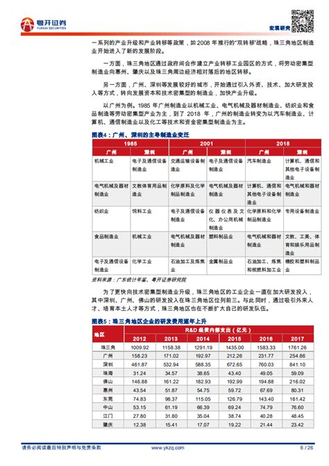 粤港澳大湾区研究系列之13：粤港澳大湾区制造业如何转型升级pdf 先导研报