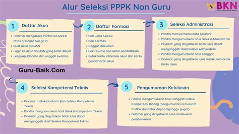 Alur Seleksi Cpns Dan Pppk Tahun 2021 Beserta Persyaratannya Guru Baik