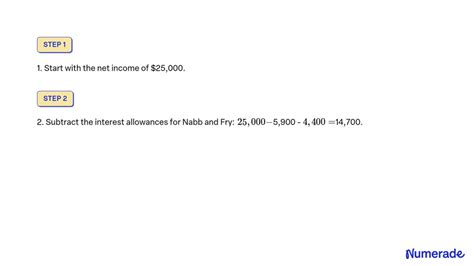 Solved Nabb Fry Co Reports Net Income Of Interest Allowances