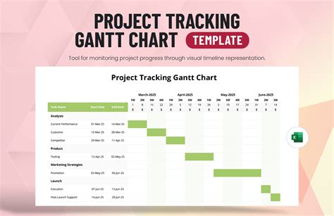 Project Timeline Gantt Chart Template in Excel, Google Sheets ...