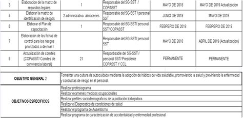 PLAN DE MEJORAMIENTO DEL SG SST 2018