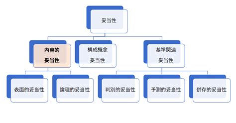 √ダウンロード 妥当とは 118945 妥当と判断されない