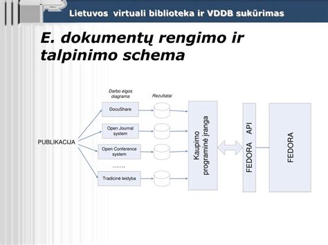 PPT Lietuvos VDDB suk ūrimas e dokumentų rengimas ir talpinimas