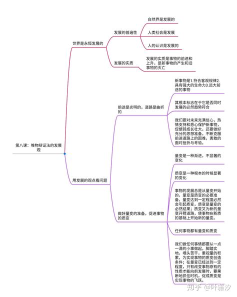 高中该如何做政治思维导图 知乎