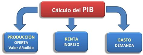 Como Calcular O Pib Portugal Printable Templates Free