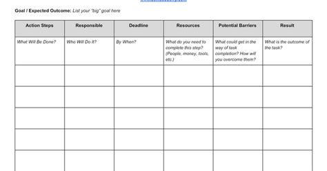 Google Sheets Action Plan Template