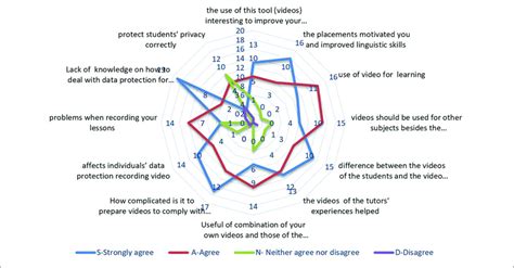 Survey Results By Questions Download Scientific Diagram