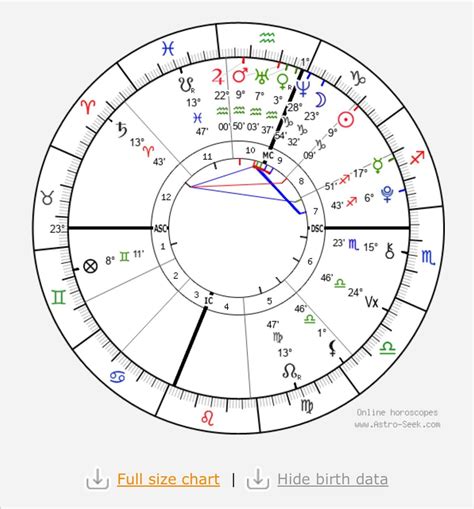 My Son Was Born This Morning This Is His Chart Rzodiac