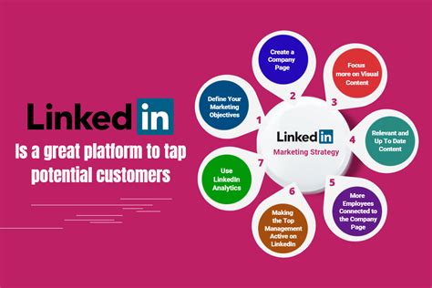 Tips To Create An Effective Linkedin Marketing Strategy Kloudportal