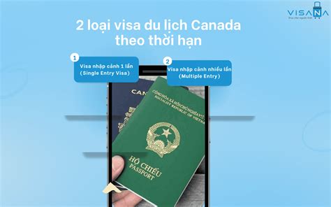 T T T N T T Kinh Nghi M Xin Visa Du L Ch Canada D Ch V Thi T K