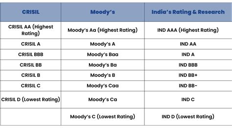 What Is A Credit Rating