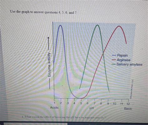 Solved The pH scale is described as having a-------- | Chegg.com