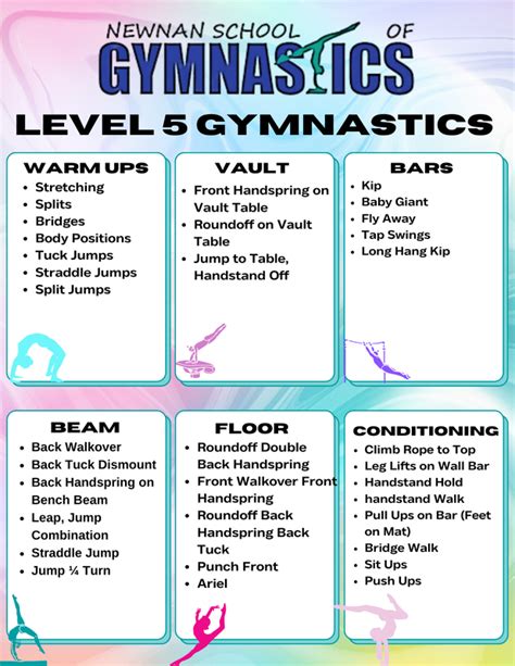 Level 5 - NEWNAN SCHOOL OF GYMNASTICS & CHEERLEADING