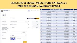 Cara Menghitung Pph 21 Dengan Kalkulator Pph 21 Secara Bulanan Sebelum