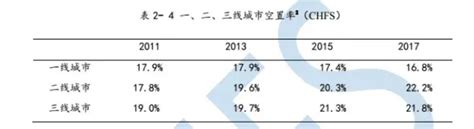 上亿套房屋空置，空置税呼之欲出？你慌了吗？ 知乎