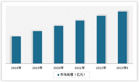 中国晶圆级光学元件（wlo）行业现状深度分析与未来前景研究报告（2023 2030年）观研报告网