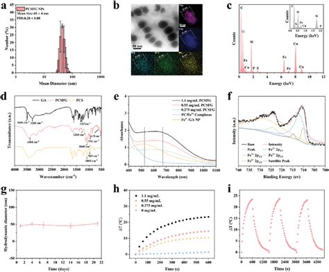 Physical Characterizations And Photothermal Property Of PCSFG A