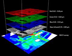 Remote Sensing Imaging