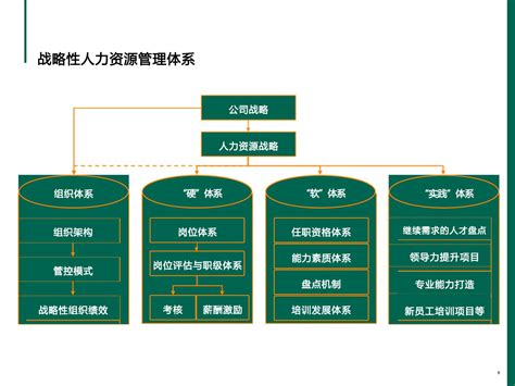 能力素质模型体系建设及在招聘中的应用（od篇）文库 报告厅