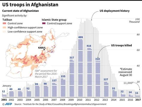 Us To Send Over 3 000 Additional Troops To Afghanistan World News