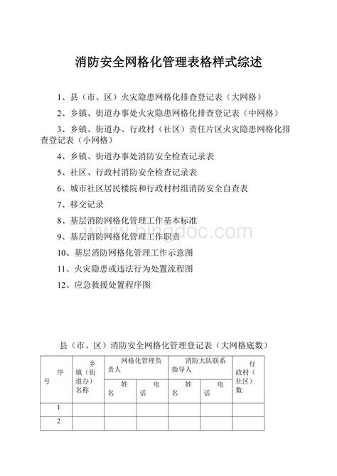 消防安全网格化管理表格样式综述word格式文档下载docx 冰点文库