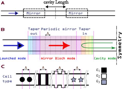 Figure From Integrated Fabryperot Cavities A Quantum Leap In