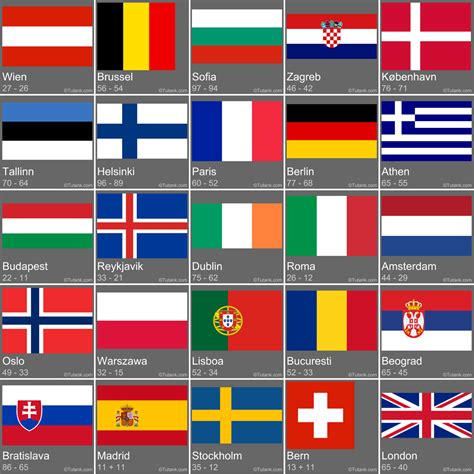 Nr 36 TELLUS 25 med 25 flagg, land og hovedsteder i Europa. Magnetisk ...