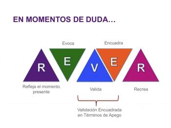 Core Skills Nivel Intermedio TFE Terapia Focalizada En Las Emociones