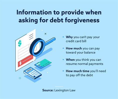 Credit Card Debt Forgiveness A Relief Guide Lexington Law