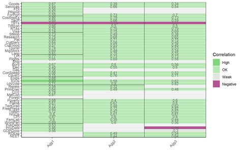 Chapter Appendix Analysing A Composite Indicator Example