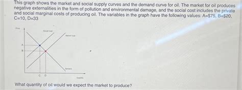 Solved This Graph Shows The Market And Social Supply Curves Chegg