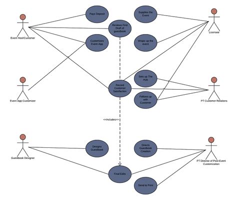 How To Draw Use Case Diagram Draw Io Draw Uml Diagrams Otosection