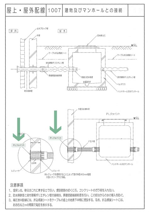 電気設備工事 施工要領にPLジョイントが掲載されました 株式会社立基