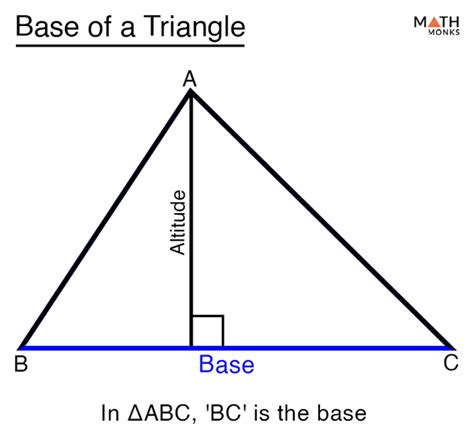 Base of a Triangle – Definition, Formulas